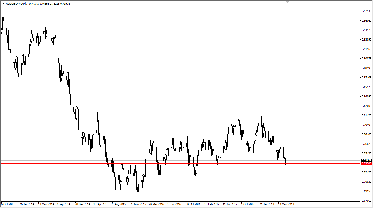 AUDUSD AUDUSD